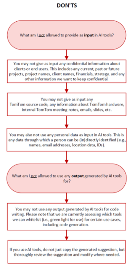 Guideline Don'ts