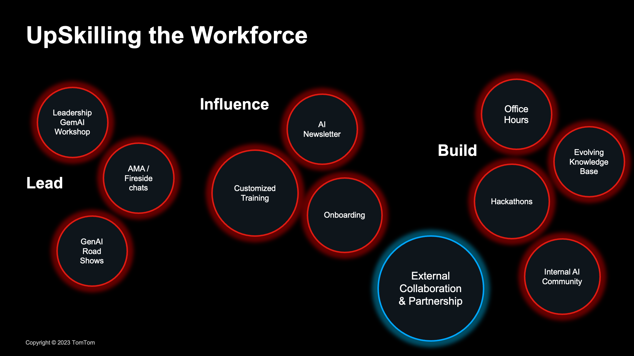 UpSkill the Workforce