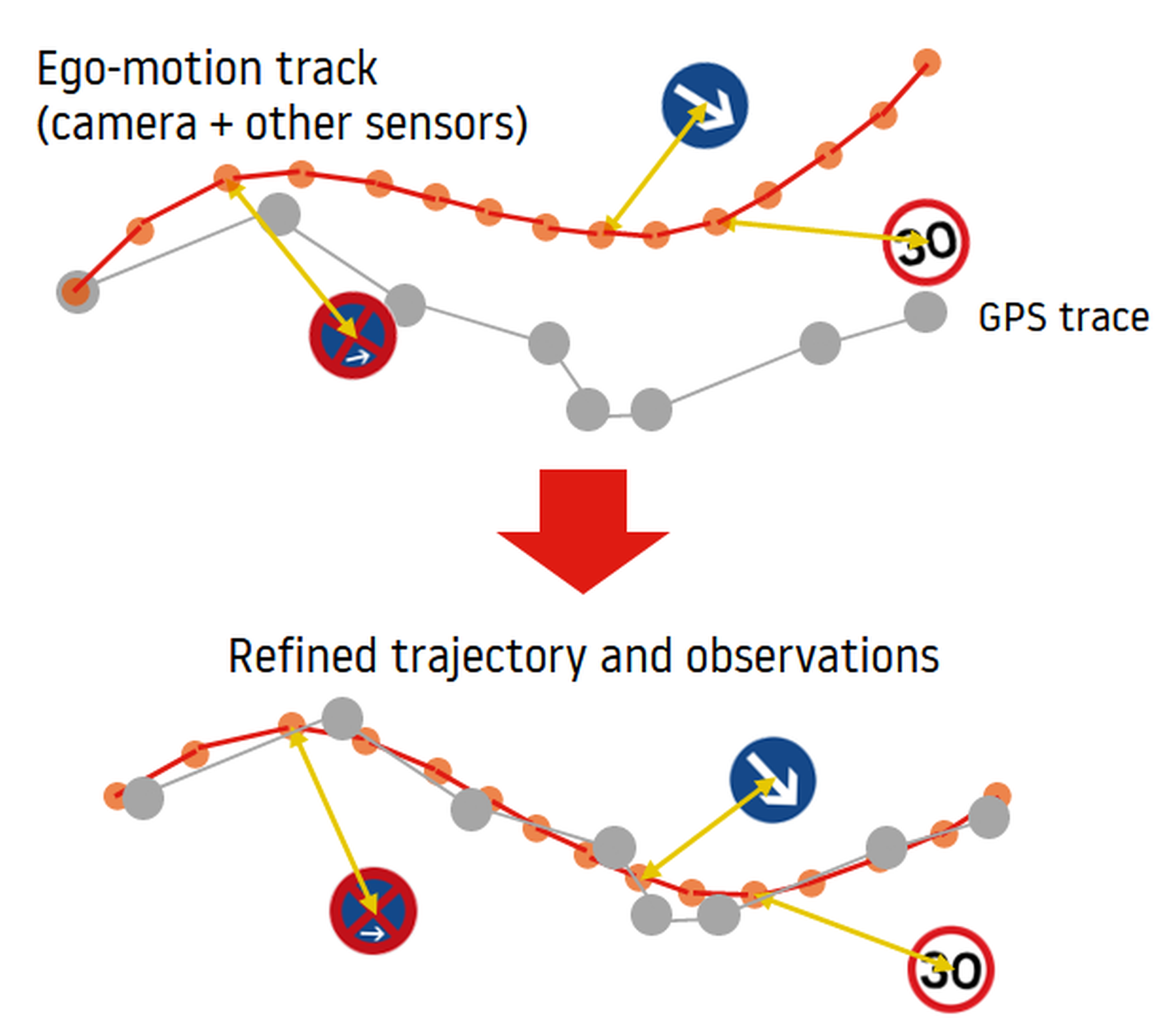 Sensor-fusion: GNSS (GPS) data and IMU data are combined to improve localization (image: team resources).