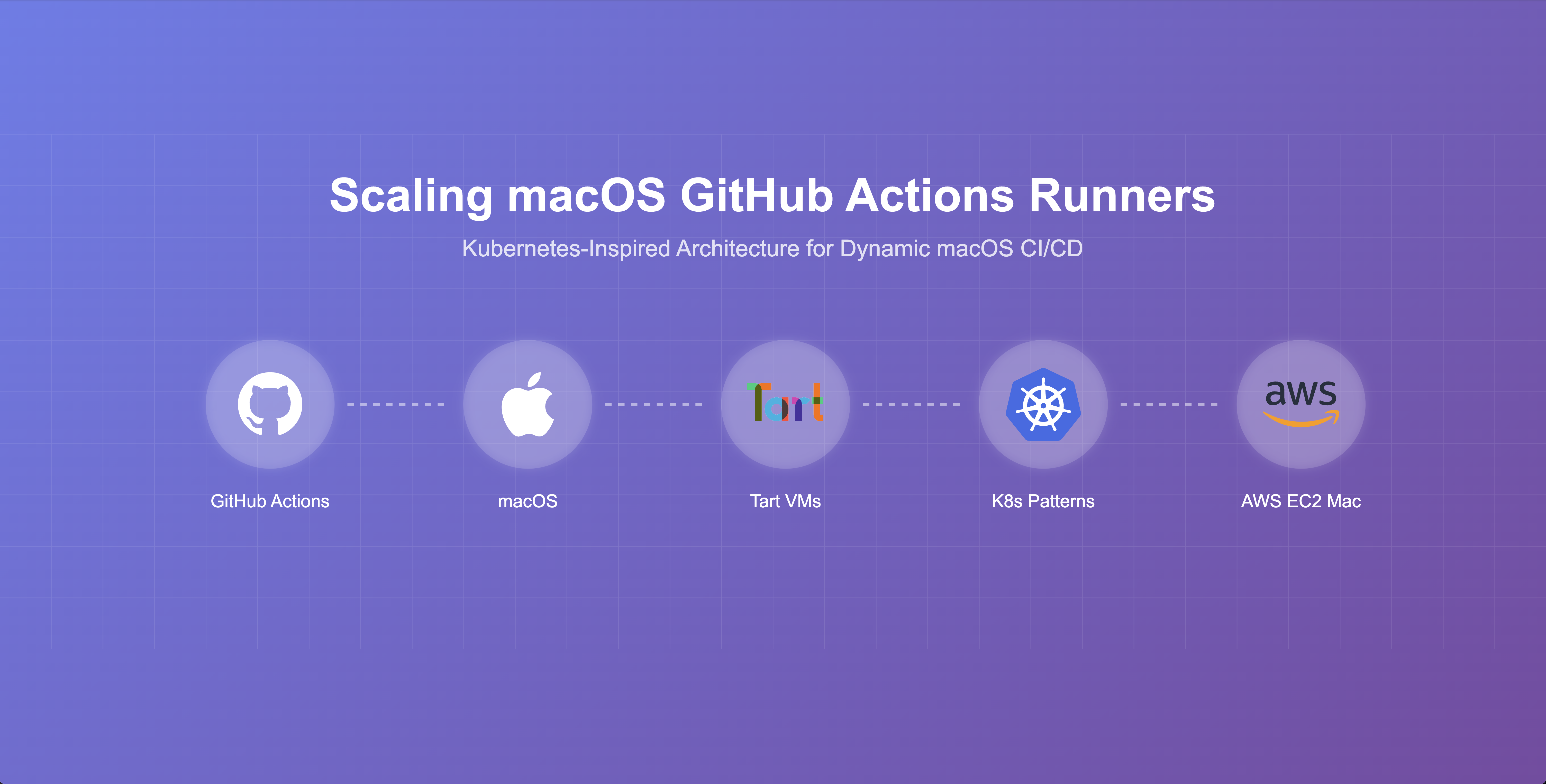 Scaling macOS GitHub Actions Runners
